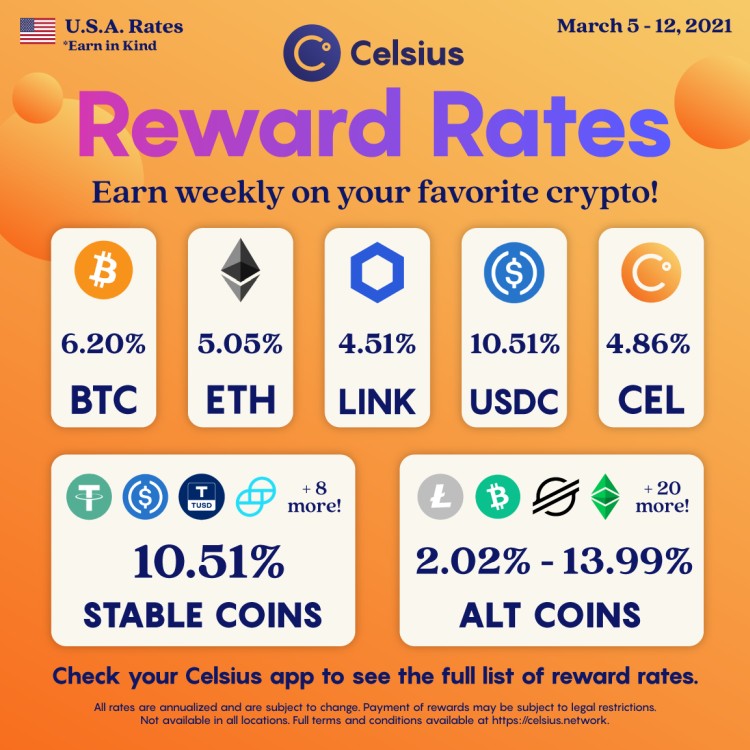 USA market table celsius network weekly interest usa