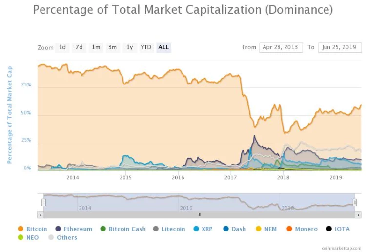 Bitcoin quotazione