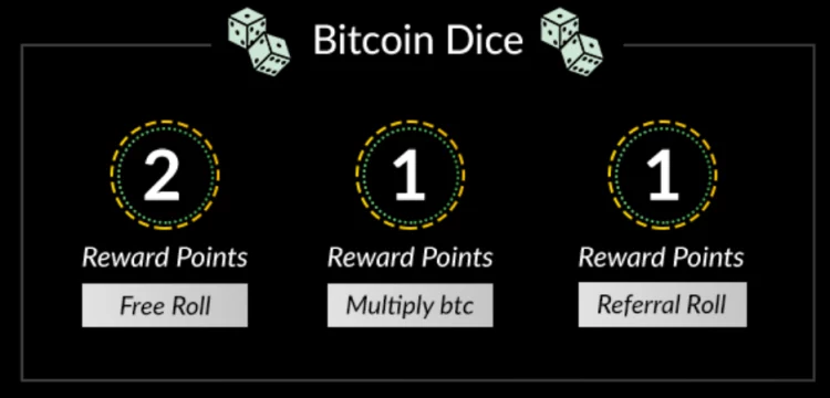 Ottieni punti ricompensa per vincere Bitcoin Dice