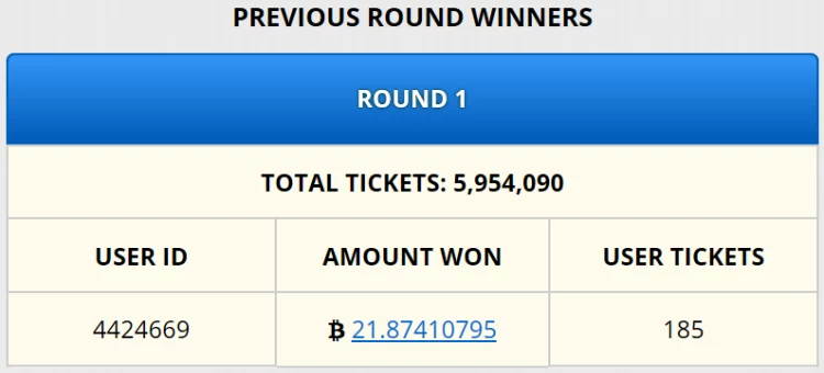 Ticket venduti dal faucet Round 1 Golden Ticket