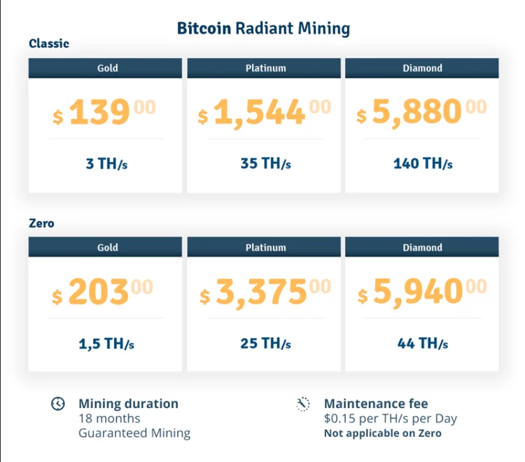 Piani BTC Radiant Classic Bitcoin Radiant Classic
