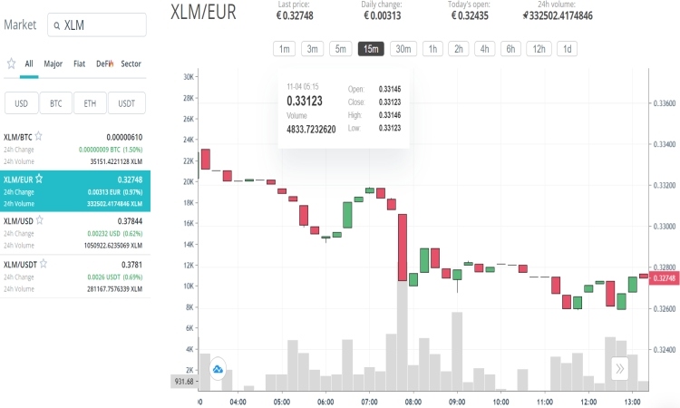 Seleziona XLM dal campo di ricerca Market Acquista XLM dal mercato