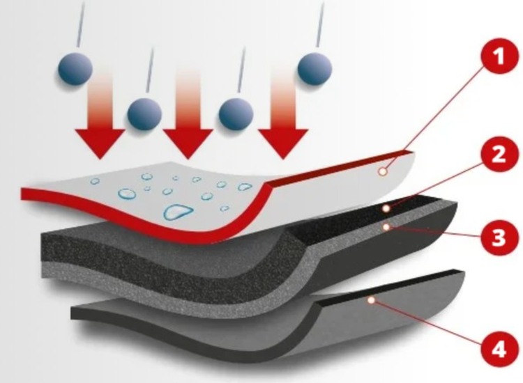Strati telo imbottito antigrandine