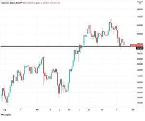 BTC prevision