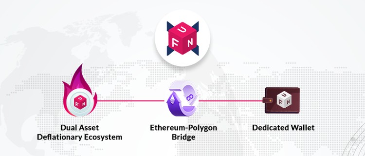 Funtoken e Xfun token FUNToken's XFUN Bridge